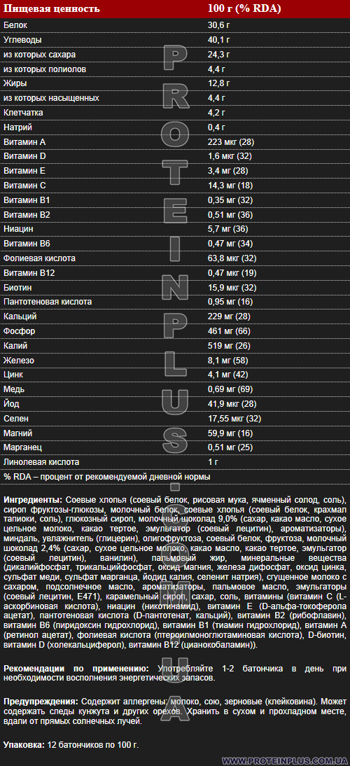 Supp. facts