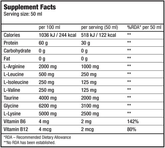 Supp. facts