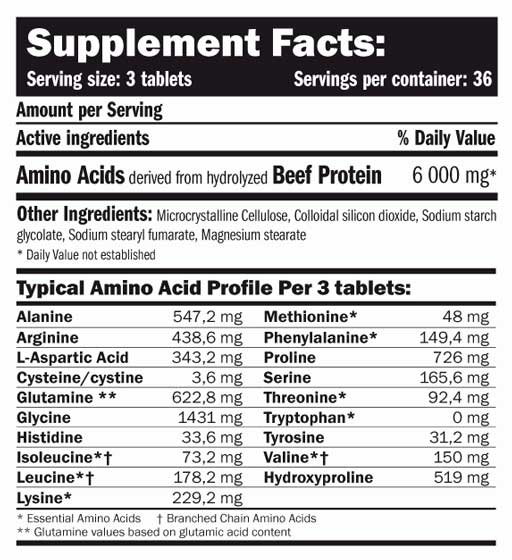 Supp. facts