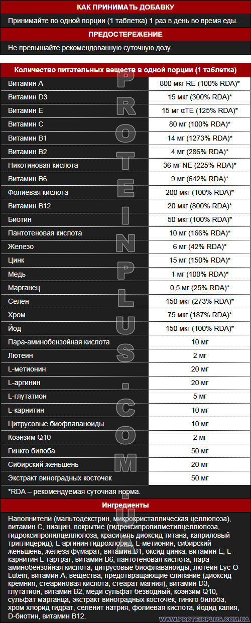 Supp. facts