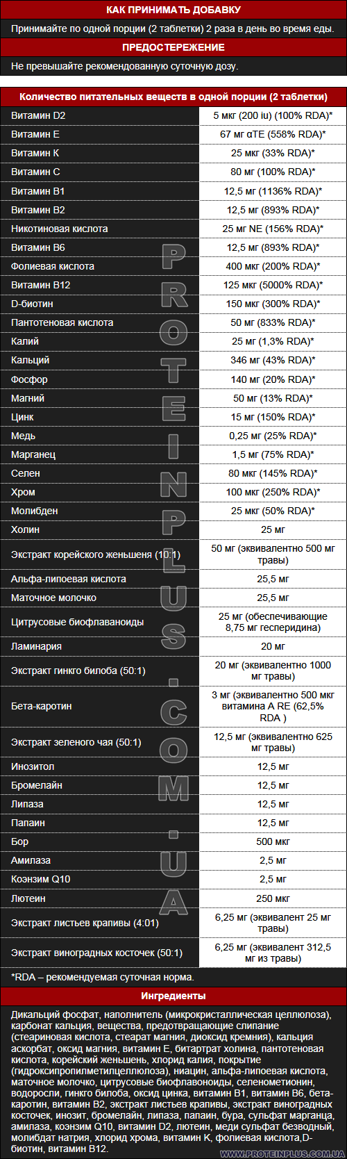 Supp. facts