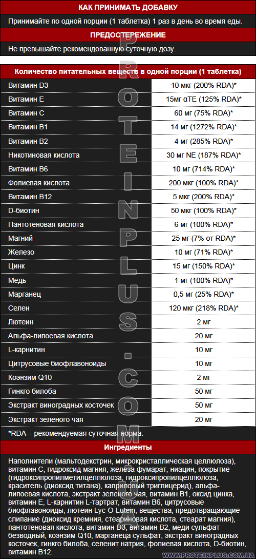 Supp. facts
