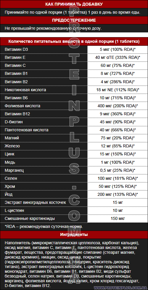 Supp. facts