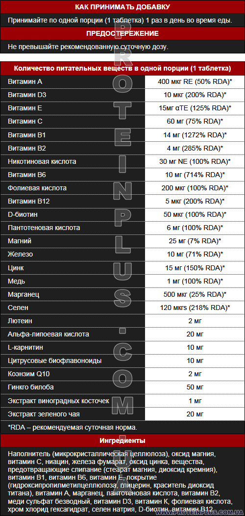 Supp. facts