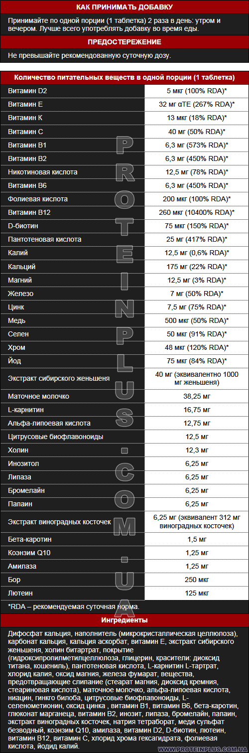 Supp. facts