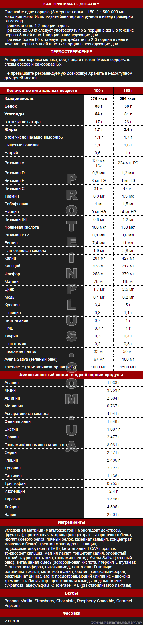 Supp. facts