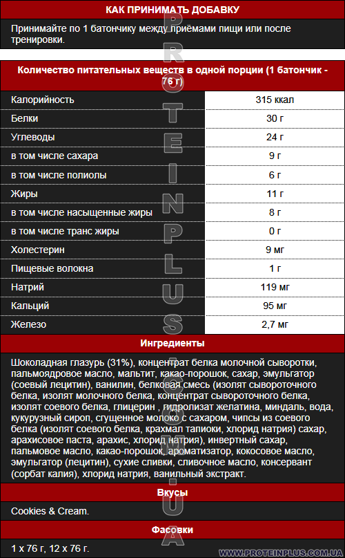 Supp. facts
