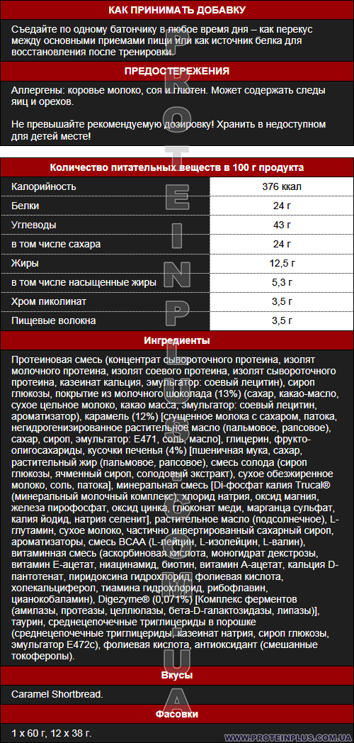 Supp. facts