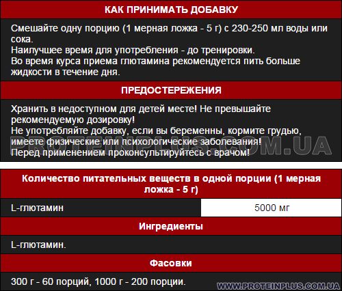 ProSupps Glutamine: пищевая ценность и способ применения ProSupps Glutamine: состав и применение