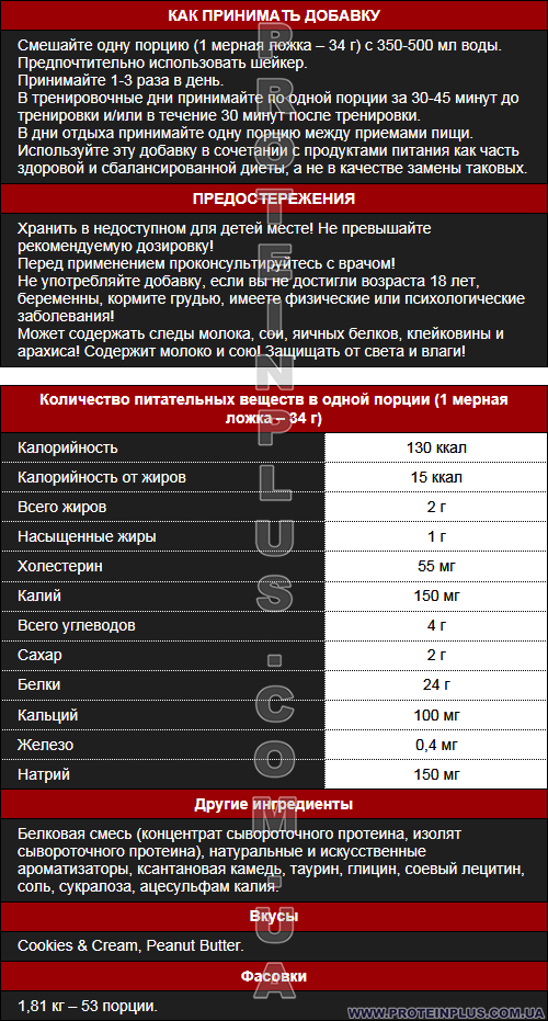 Supp. facts