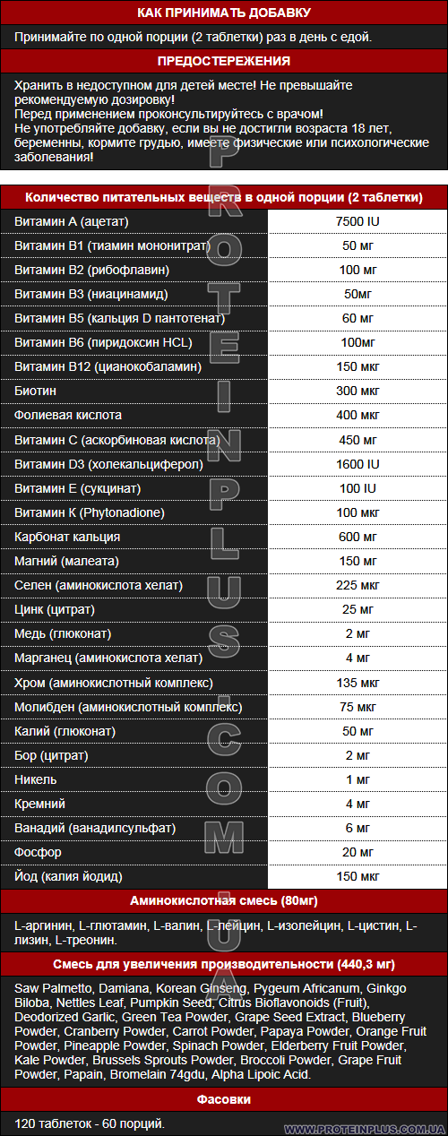 Supp. facts