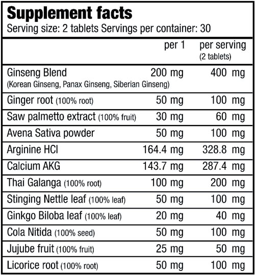 Supp. facts
