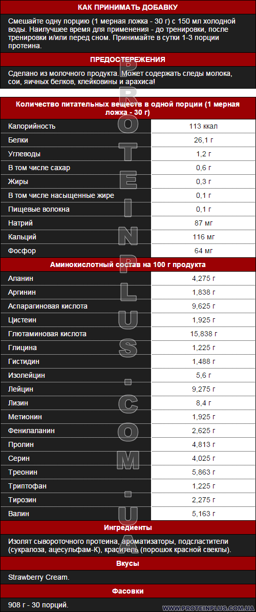 Supp. facts