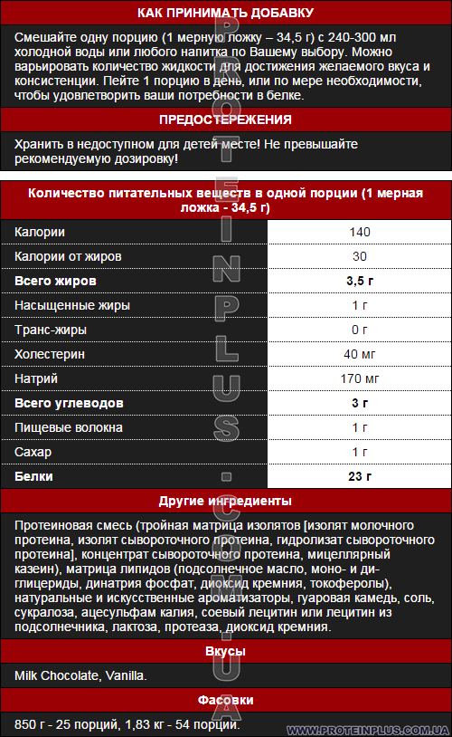 Supp. facts