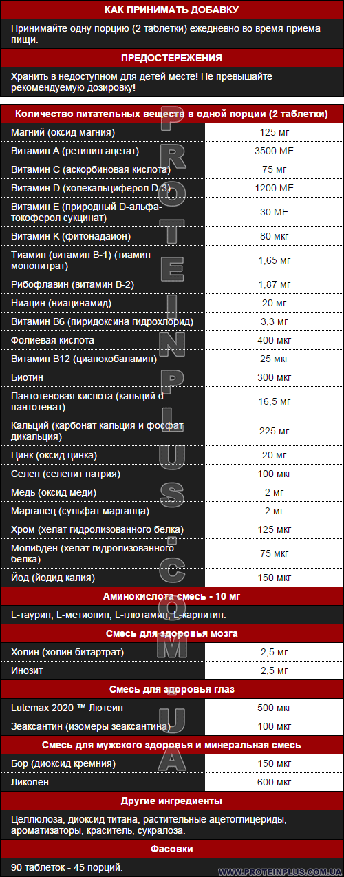 Supp. facts