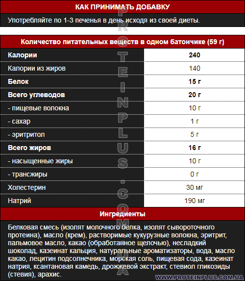 Quest Protein Cookie Double Chocolate Chip: пищевая ценность и способ применения Quest Protein Cookie Double Chocolate Chip: состав и применение