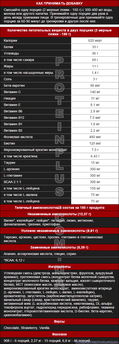 Supp. facts