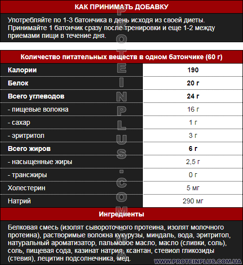 Quest Nutrition Maple Waffle: пищевая ценность и способ применения Quest Nutrition Maple Waffle: состав и применение