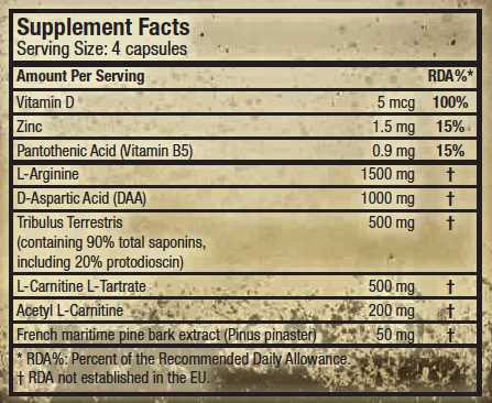 Supp. facts
