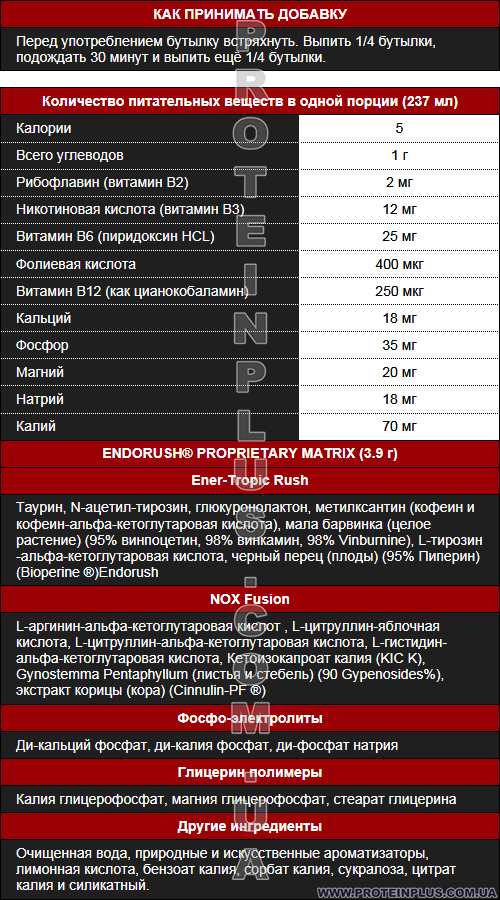 Supp. facts