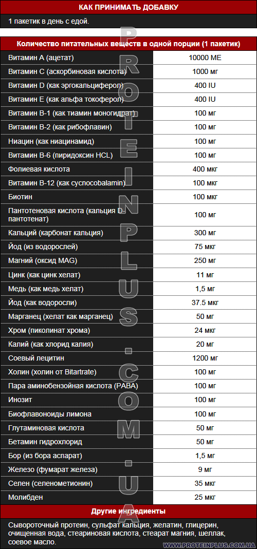 Supp. facts