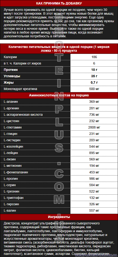 Supp. facts