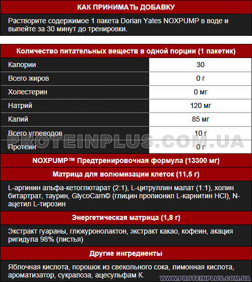 Supp. facts