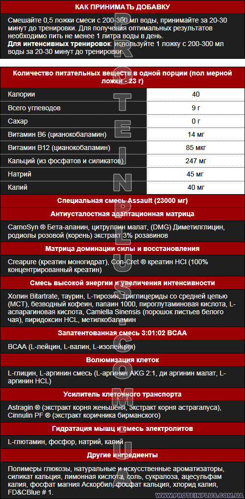Supp. facts