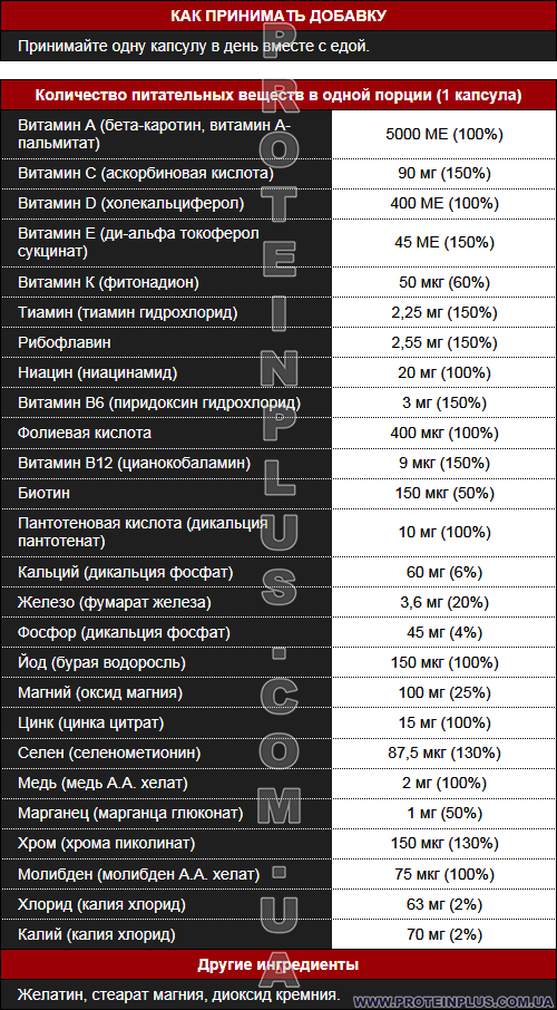 Supp. facts