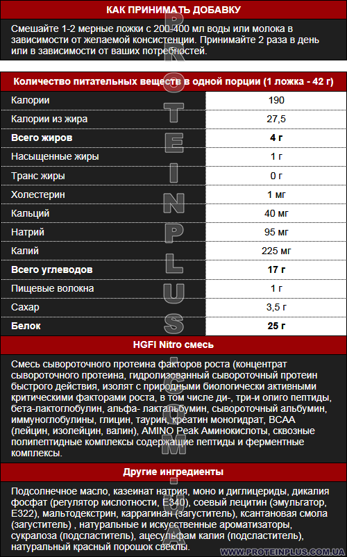 Supp. facts