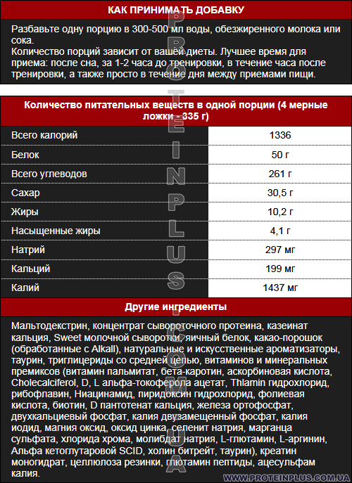 Supp. facts