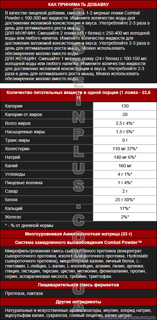 Supp. facts