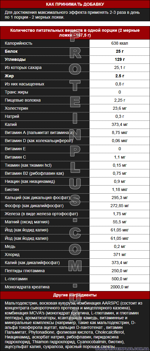 Supp. facts