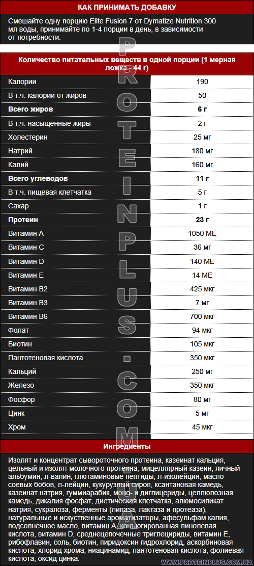 Supp. facts