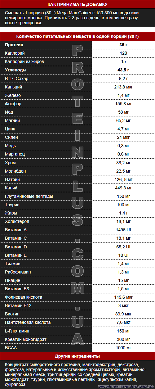 Supp. facts