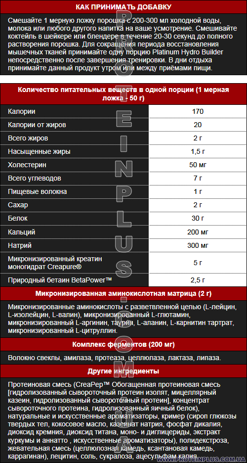 Supp. facts