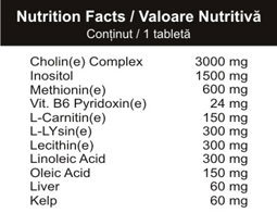 Supp. facts
